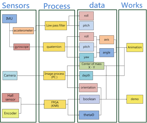 structure